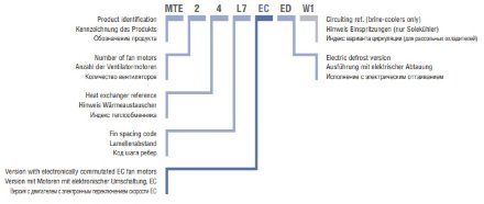 Потолочный воздухоохладитель ECO MTE 24L7 ED ECO
