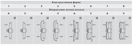 Осевой вентилятор AKSD 500-8-8N A3 Rosenberg