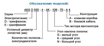 Осевой вентилятор AKSD 500-8-8N A4 Rosenberg