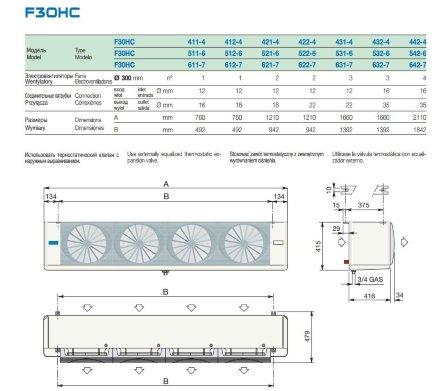 Потолочный воздухоохладитель F30HC531E6 LU-VE