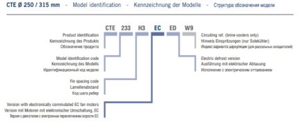 Потолочный кубический воздухоохладитель ECO CTE 28L8 ED ECO