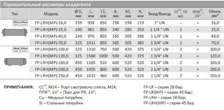Ресивер FP-LRH-16,0 (Frigopoint) Frigopoint Ресивер FP-LRH-16,0 (Frigopoint) Frigopoint