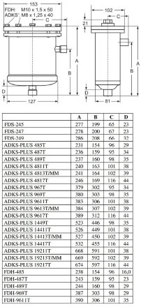 Фильтр FDH-485 Alco Controls