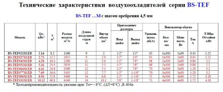 Потолочный воздухоохладитель BS-TEF 043M ED Belief