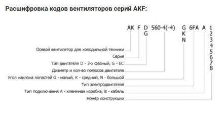 Осевой вентилятор AKFD 800-6-6N.6LA A6 Rosenberg