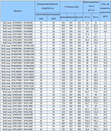 Компрессор SP6L400E (R-404A, R-507, R-134a, R-407C LBP) RefComp