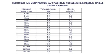 Труба медная(заглушенная) 108мм, хлыст (5м) 