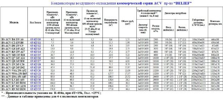 Воздушный конденсатор BS-ACV–Q7-245 A24 Belief